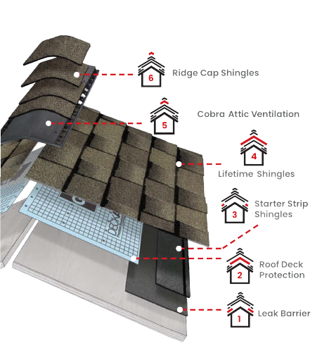 Scenic View RoofingImages